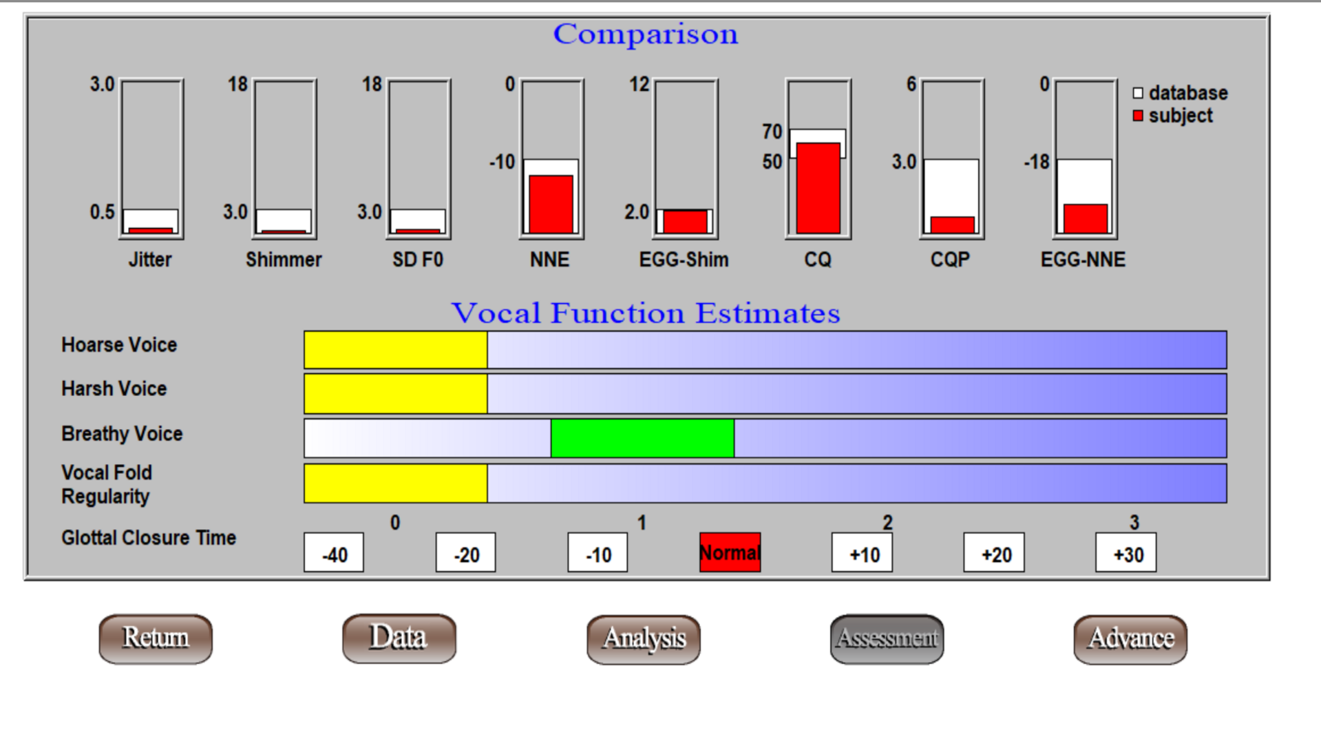 Voice Quality Estimates